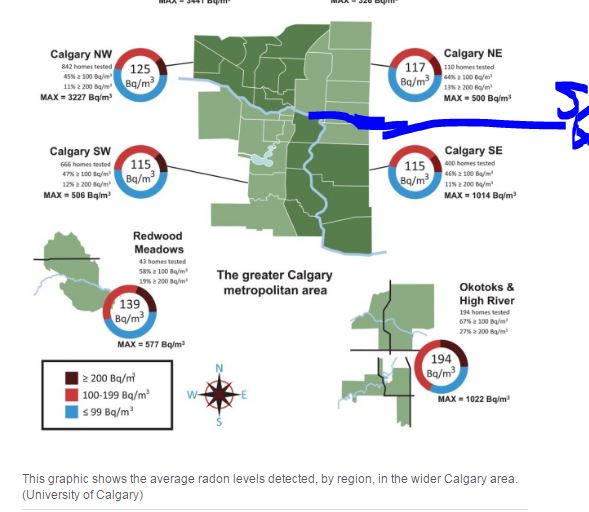 The 'University' of Calgary Does Not Seem To Understand Our Quadrants
